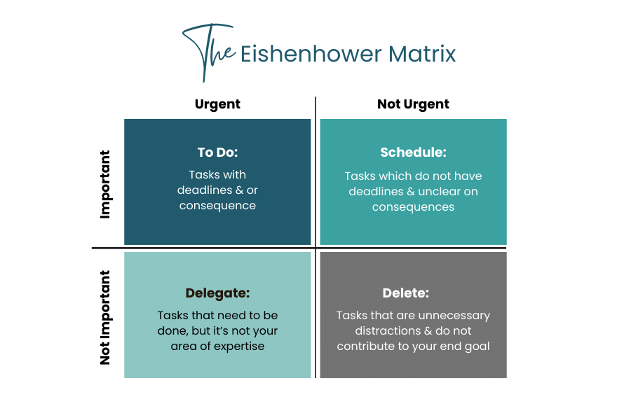 The Eisenhower Matrix