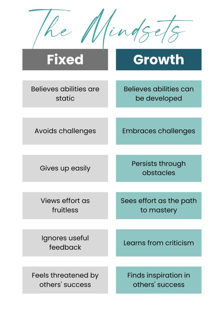 Growth Mindset vs Fixed Mindset